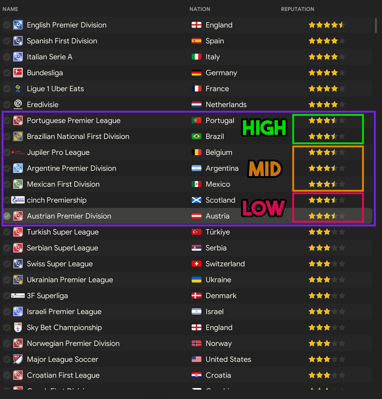 How to find your leagues star reputation